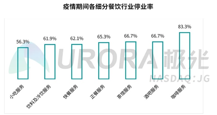 奶茶店里排长队咖啡市场静悄悄(图2)