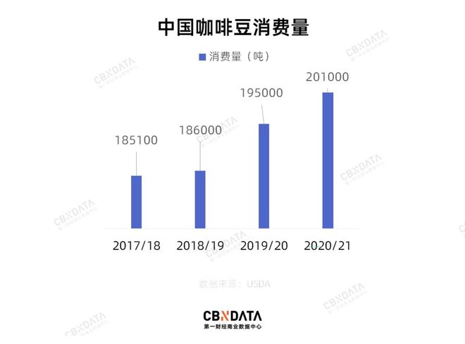 中国咖啡市场真的见顶了吗？(图1)