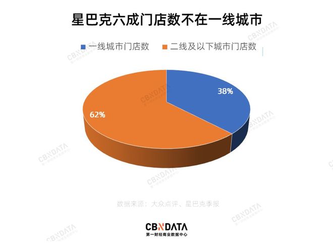 中国咖啡市场真的见顶了吗？(图4)