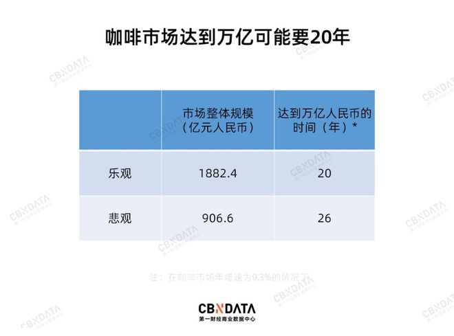 中国咖啡市场真的见顶了吗？(图2)