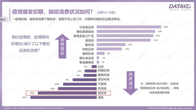 中国咖啡市场真的见顶了吗？(图3)