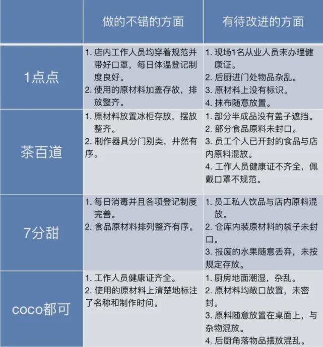 开元体育上海抽检奶茶店检出问题元气森林控股咖啡品牌柠檬资讯(图2)
