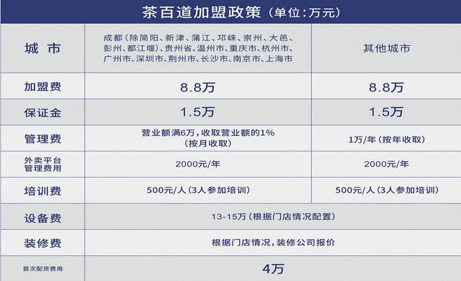 开元体育茶百道、古茗：加盟模式奶茶品牌组团IPO(图15)