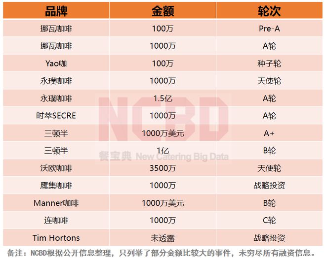 NCBD 2020—2021年中国咖啡行业发展研究报告(图2)