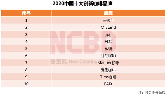 NCBD 2020—2021年中国咖啡行业发展研究报告(图3)