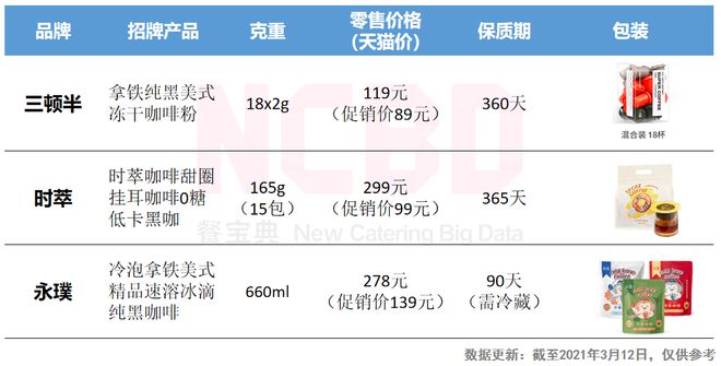 NCBD 2020—2021年中国咖啡行业发展研究报告(图4)