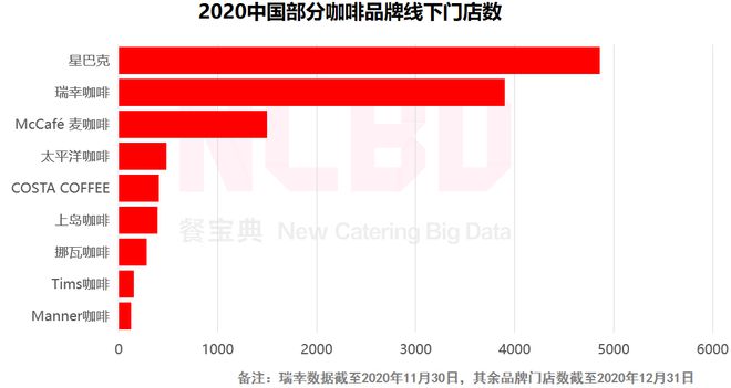 NCBD 2020—2021年中国咖啡行业发展研究报告(图5)