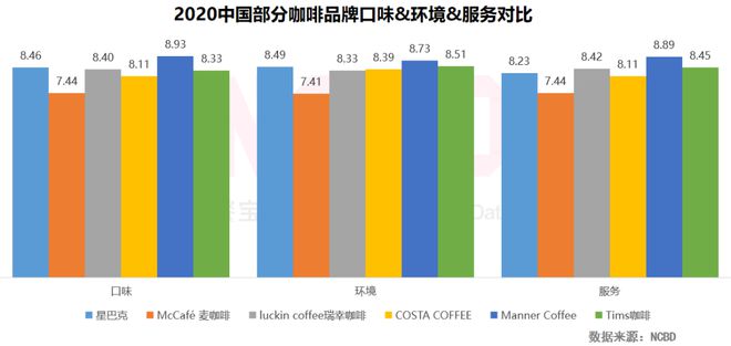 NCBD 2020—2021年中国咖啡行业发展研究报告(图6)