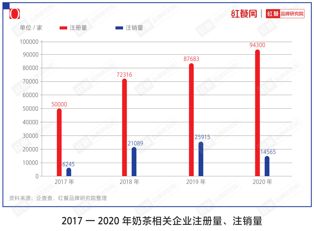 “2021中国茶饮十大品牌”揭晓下沉市场仍是突围关键(图6)