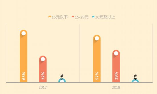 开元体育“秋天的第一杯奶茶”刷屏网络 当代都市奶茶图鉴(图7)