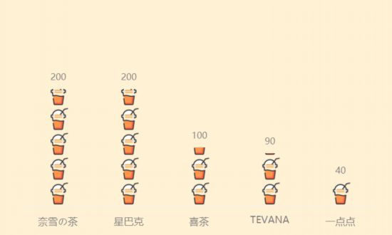 开元体育“秋天的第一杯奶茶”刷屏网络 当代都市奶茶图鉴(图13)