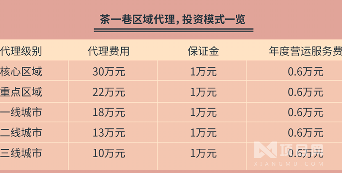 茶一巷奶茶加盟费多少(图4)