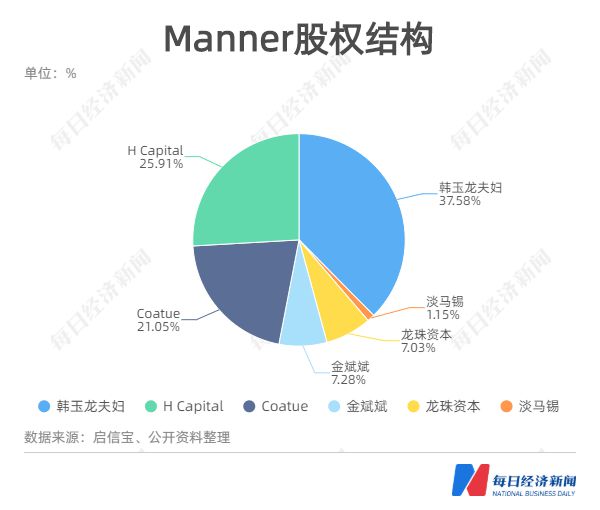 开元体育官网入口登录“口感星巴克价格瑞幸”？又一咖啡品牌火了：1家门店估值约1亿(图10)