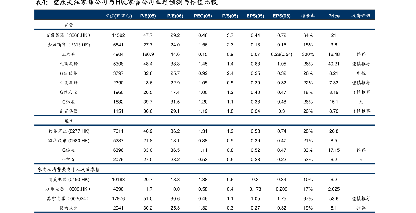 开元体育官网入口登录浙商证券-现制咖啡行业深报告：从瑞幸Q2财报看现制咖啡行业(图3)