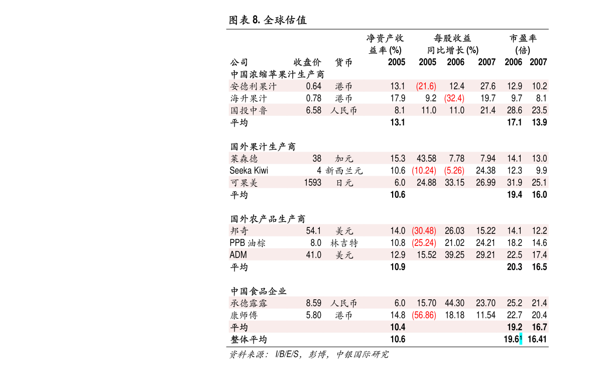 开元体育官网入口登录浙商证券-现制咖啡行业深报告：从瑞幸Q2财报看现制咖啡行业(图2)