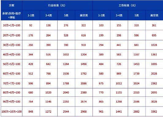 开元体育平安团体意外险价格表2023最新平安团体意外险价格一览表(图2)