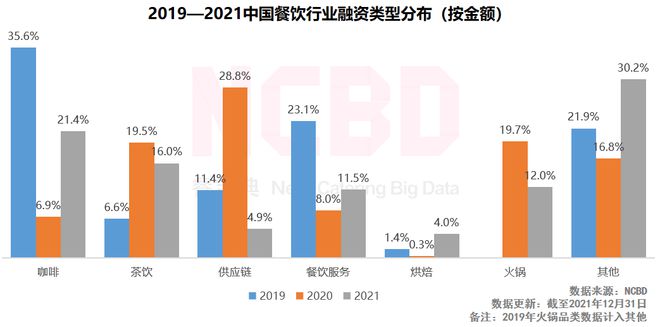 开元体育2022中国十大最受欢迎咖啡品牌：瑞幸第一星巴克第三(图3)