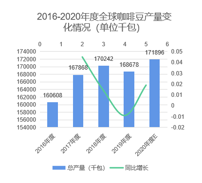 中国咖啡行业深度全景解读(图1)