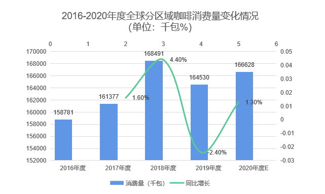 中国咖啡行业深度全景解读(图2)