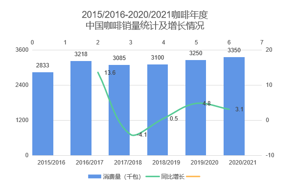 中国咖啡行业深度全景解读(图6)