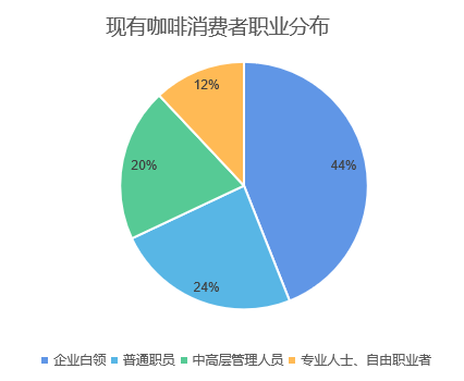 中国咖啡行业深度全景解读(图11)