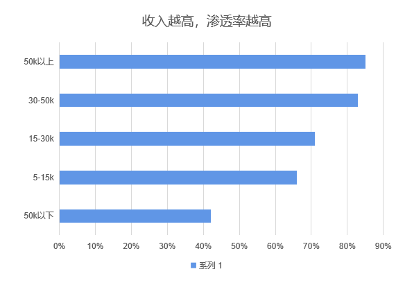 中国咖啡行业深度全景解读(图10)