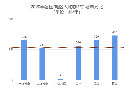 中国咖啡行业深度全景解读(图8)