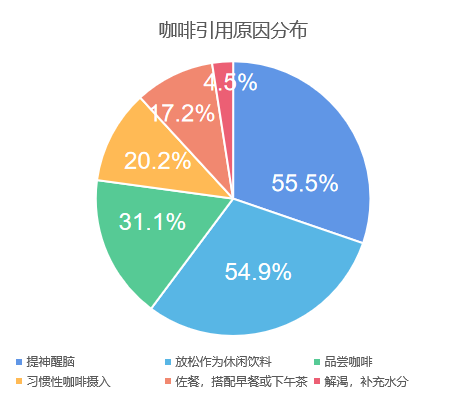 中国咖啡行业深度全景解读(图13)