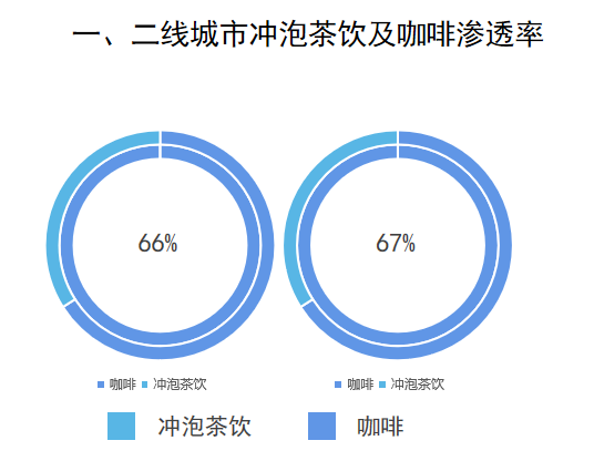 中国咖啡行业深度全景解读(图9)