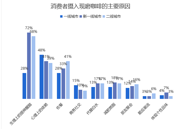 中国咖啡行业深度全景解读(图12)