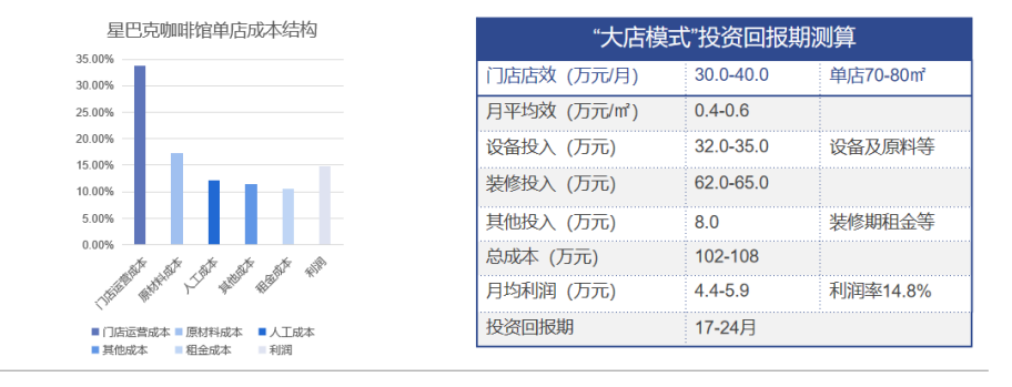 中国咖啡行业深度全景解读(图15)