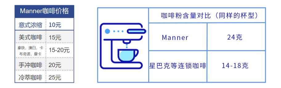 中国咖啡行业深度全景解读(图19)