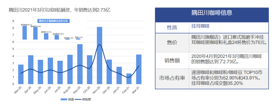 中国咖啡行业深度全景解读(图17)