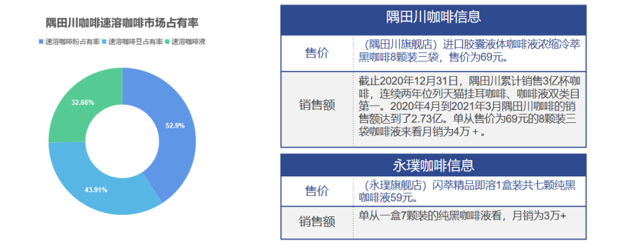 中国咖啡行业深度全景解读(图18)