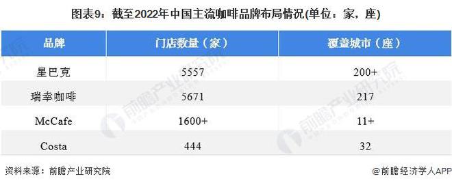 曾三次掌权！星巴克创始人舒尔茨退出公司董事会【附咖啡行业市场竞争分析】(图3)