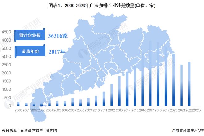 开元体育收藏！2023年广东省咖啡企业大数据全景分析(附企业数量、企业竞争、企业(图1)