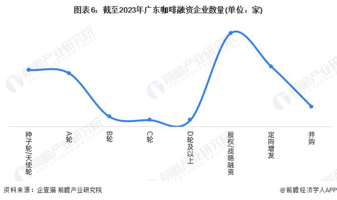 开元体育收藏！2023年广东省咖啡企业大数据全景分析(附企业数量、企业竞争、企业(图6)