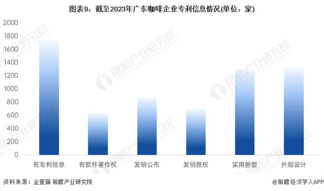 开元体育收藏！2023年广东省咖啡企业大数据全景分析(附企业数量、企业竞争、企业(图9)