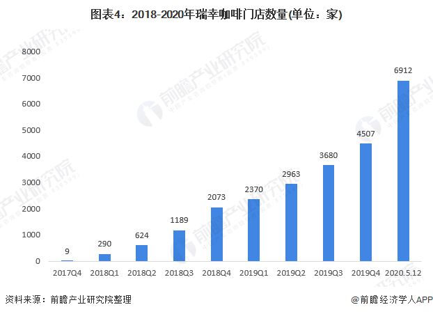 开元体育强势追赶瑞幸！星巴克每9小时在中国开一家新店【附咖啡行业市场分析】(图1)