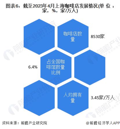 开元体育强势追赶瑞幸！星巴克每9小时在中国开一家新店【附咖啡行业市场分析】(图4)