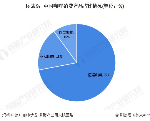 开元体育强势追赶瑞幸！星巴克每9小时在中国开一家新店【附咖啡行业市场分析】(图3)