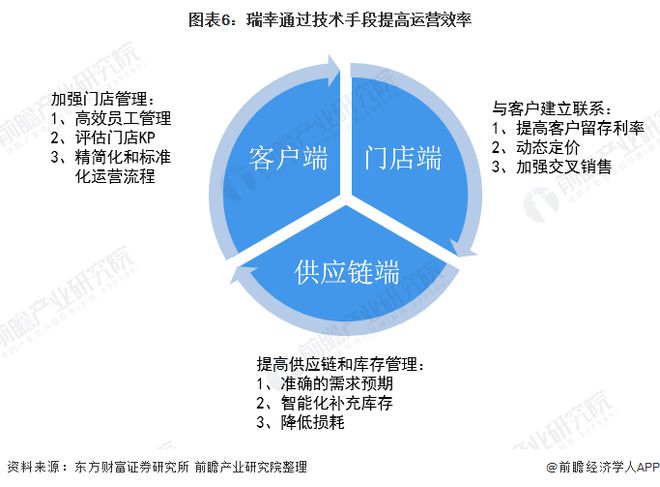 72亿！瑞幸咖啡三季度增长849%你贡献了几杯？【附瑞幸咖啡企业分析】(图3)