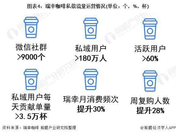 72亿！瑞幸咖啡三季度增长849%你贡献了几杯？【附瑞幸咖啡企业分析】(图5)