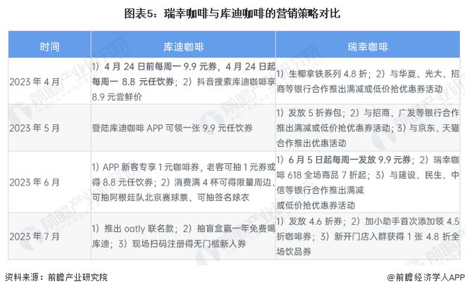 开元体育瑞幸打假泰国山寨店败诉：符合泰国当地法律可正常开店【附瑞幸咖啡品牌竞争力(图4)