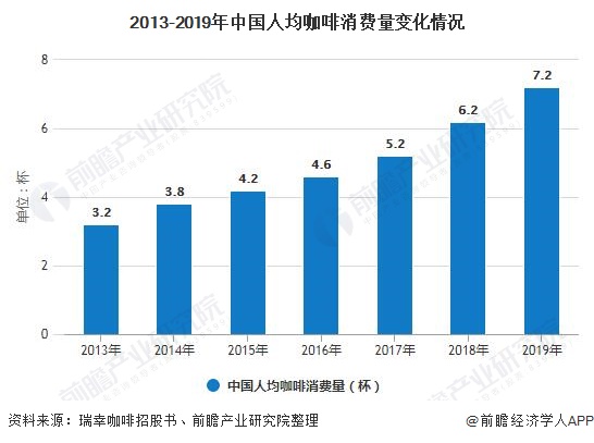 开元体育2020年中国咖啡行业市场现状及发展前景分析 未来五年市场规模将突破20(图2)