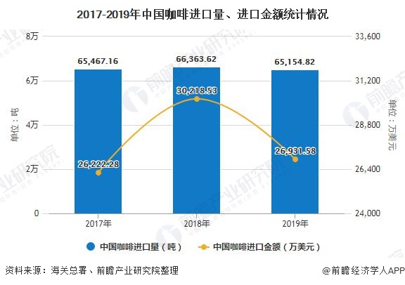 开元体育2020年中国咖啡行业市场现状及发展前景分析 未来五年市场规模将突破20(图4)