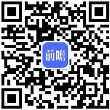 开元体育2020年中国咖啡行业市场现状及发展前景分析 未来五年市场规模将突破20(图6)