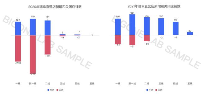 瑞幸咖啡、心动公司及TapTap平台研究报告节选（截至2021年9月）(图3)