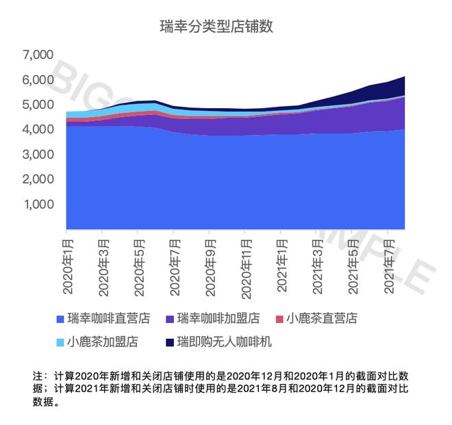 瑞幸咖啡、心动公司及TapTap平台研究报告节选（截至2021年9月）(图2)