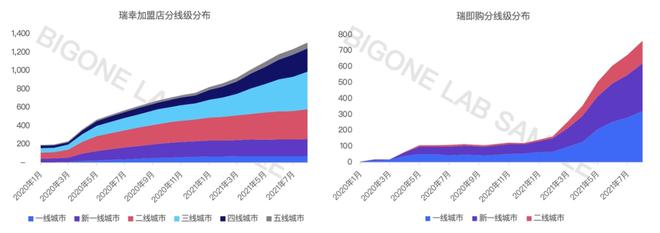 瑞幸咖啡、心动公司及TapTap平台研究报告节选（截至2021年9月）(图4)